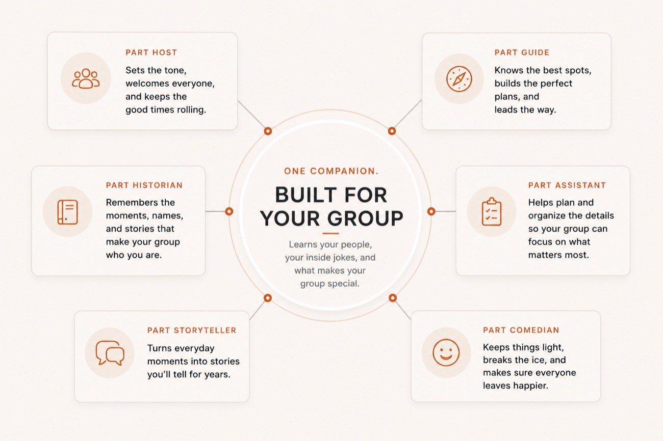 One Companion, built for your group — part host, guide, historian, assistant, storyteller, and comedian. Learns your people, your inside jokes, and what makes your group special.